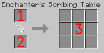 Enchanter’s Scribing Table